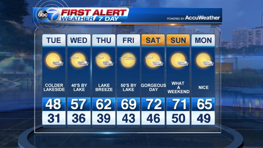 Here's your 7-day for #Chicago