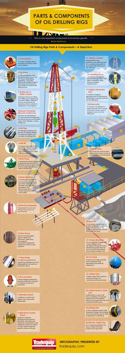 fisipolUP45's tweet photo. #rigs #oilandgas https://t.co/52TnwNs7kQ