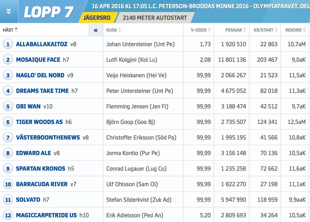 moncorge_c's tweet photo. #harnessracing #Suède La liste des partants de samedi à @Jagersro et donc la rentrée attendue de #Solvato https://t.co/7VKiGhViaj
