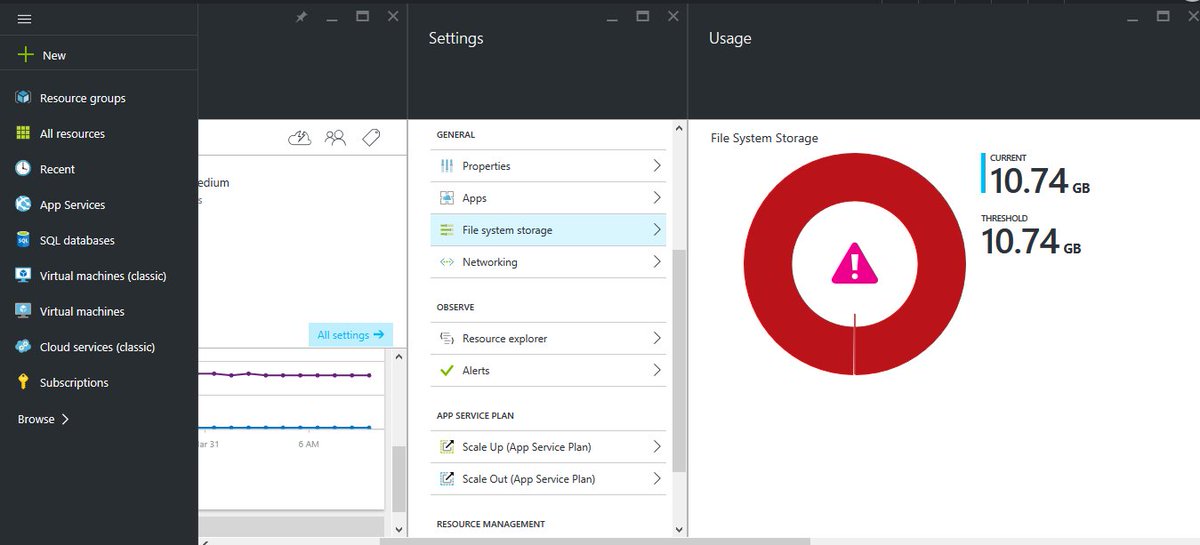 Cennest's tweet image. Here are some lessons we learnt the hard way while #Diagnosing our #AzureWebsite deployment
cennest.com/weblog/2016/04…