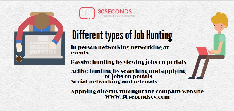 30secondscv's tweet photo. #30secondscv Asks What is your style of #jobhunting?
 more information click here:-https://t.co/cfLXcMWn8A https://t.co/DH6PhYfP1a