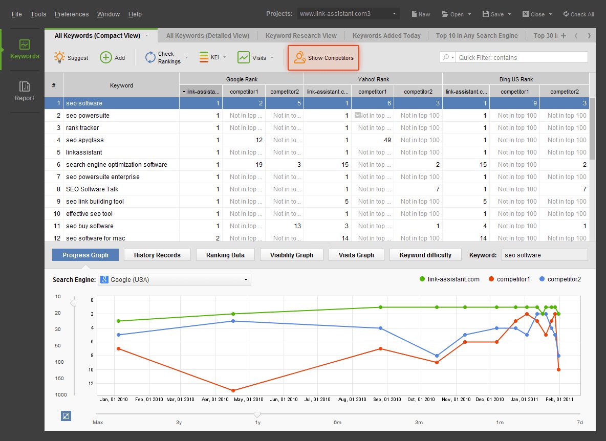 chehov_ant's tweet photo. Классная статья о том как можно узнать #SEO конкуренцию ключ.слов от М.Шакина #rank_tracker 
https://t.co/src7LOxyWg https://t.co/B66ruU43o6