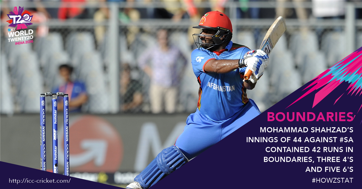 ICC's tweet photo. #Howzstat - Afghanistan's Mohammad Shahzad was undoubtedly one of the stars of the #WT20 https://t.co/kAACbcapYL