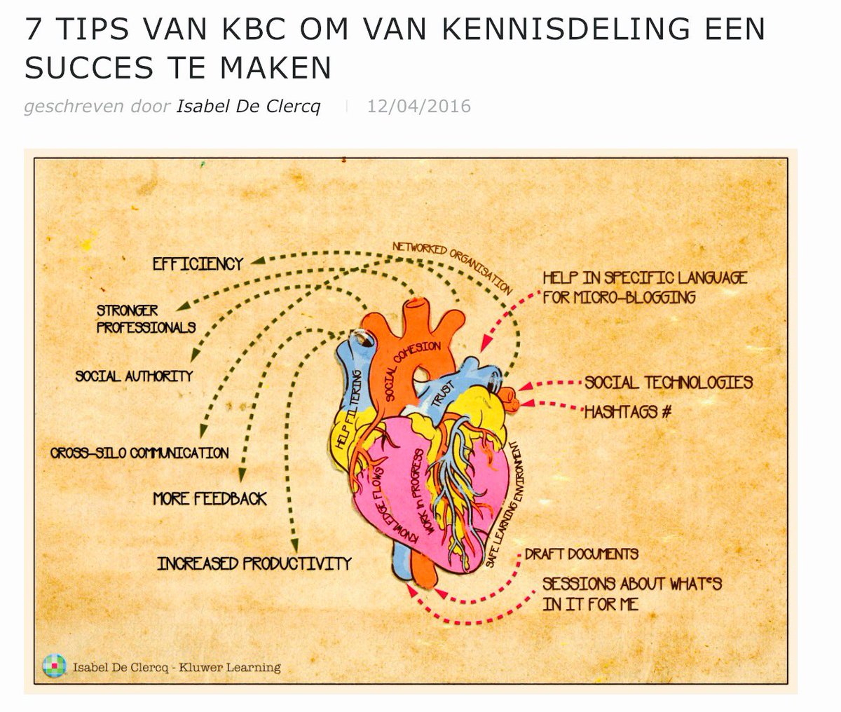 7 tips to make knowledge sharing a success #slideshare in English #social #esn @hjarche <a href="/johnstepper/">John Stepper</a>