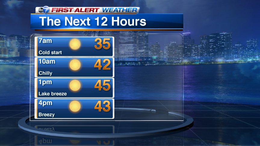 A gorgeous, but chilly day around #Chicago