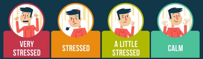 HubSpot's tweet photo. How Stressed Are You Right Now? [Flowchart] https://t.co/fSnvudjd36 by @lkolo25 https://t.co/UB9qsdJWXy