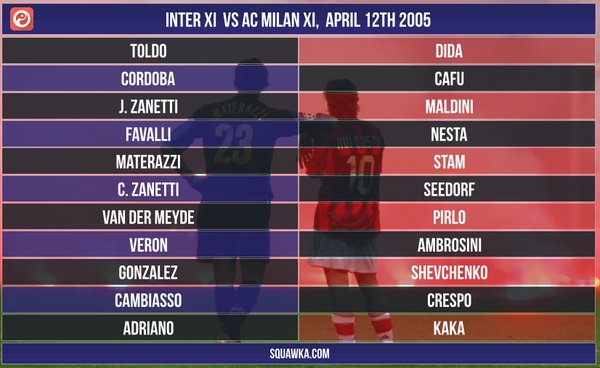 cigaret Tablet Ord Squawka on Twitter: "Inter vs. AC Milan, 2005: The starting XIs from that  night. Legends, legends everywhere. https://t.co/9BrY7SdHHp" / Twitter