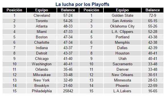 titularitis's tweet image. Muy fan del balance de los Sixers.
