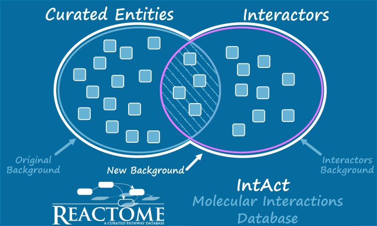 reactome's tweet image. Our Analysis Service now performs an extended analysis that includes @intact_project interaction data, #usereactome