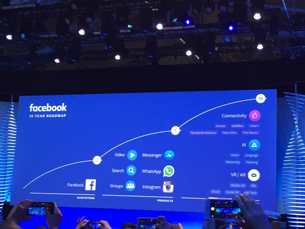 OnBaseMarketing's tweet image. Here's #Facebook's 10 year road map. Do you have a road map for YOUR company? #GetOnBase #F8
