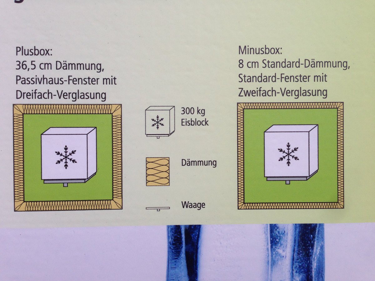 MontePaulsen's tweet photo. Left hut built to Passivhaus standard. Right hut built to code. Two blocks of ice are melting in Darmstadt. #iPHA16 https://t.co/9DCHFN1ZCi