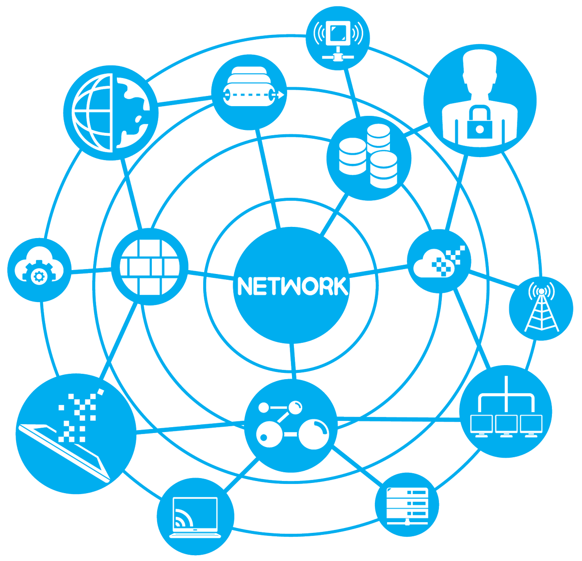 8118anand's tweet photo. What is Network? Benefits
#hackingforfun, #computernetwork, #whatisnetwork, #networkbenefits
https://t.co/C5rI2Y2fFy https://t.co/oP87Wn0Fyr