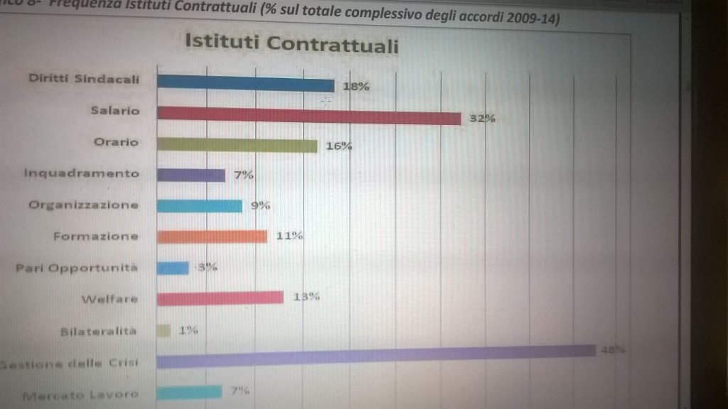 AgneseMoriconi1's tweet photo. Reti:scarsa utilità accordi territoriali se nn disciplin organizzaz aziendale #PHD_AM @PasquiniFlavia https://t.co/kEcGv5mf0X