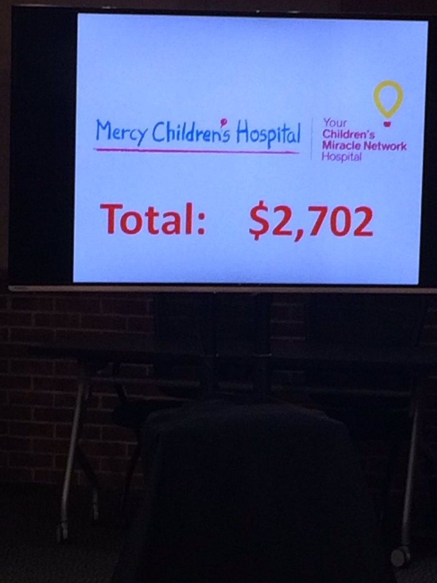 MikeHoldenNews's tweet photo. Latest results as of 45 minutes ago... More than $2,700 bucks. Phones still ringing! #makeamiracle11 #CMNTelethon https://t.co/HAlHkfU5LV