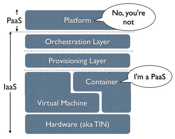 mnavarro_mnm's tweet photo. I've recalled several times today this chart produced by @swardley
#enterpriseconference2016 https://t.co/qYrGPhXlsO