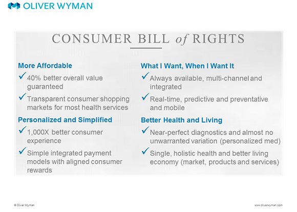 OliverWyman's tweet photo. #Healthcare Consumer Bill of Rights - Sam Glick @OliverWyman #ConsumerPlus https://t.co/67xMThBrVo https://t.co/KxqSflyGBt