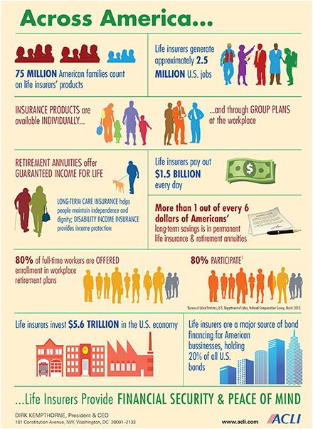 AndesaServices's tweet photo. LIfe insurers invest $5.6 trillion in the US economy, more from @RScheese in his new blog. https://t.co/lQRd0EBtX1 https://t.co/kxWpYmmZSD