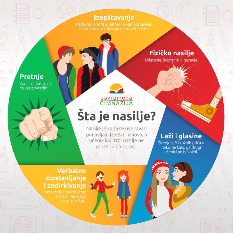 SavremenaGim's tweet photo. Savremena gimnazija razvila je #preventivne #metode kako bi sprečila #vrsnjacko #nasilje https://t.co/Pt9AsmWF0F https://t.co/yBReIl8jaw
