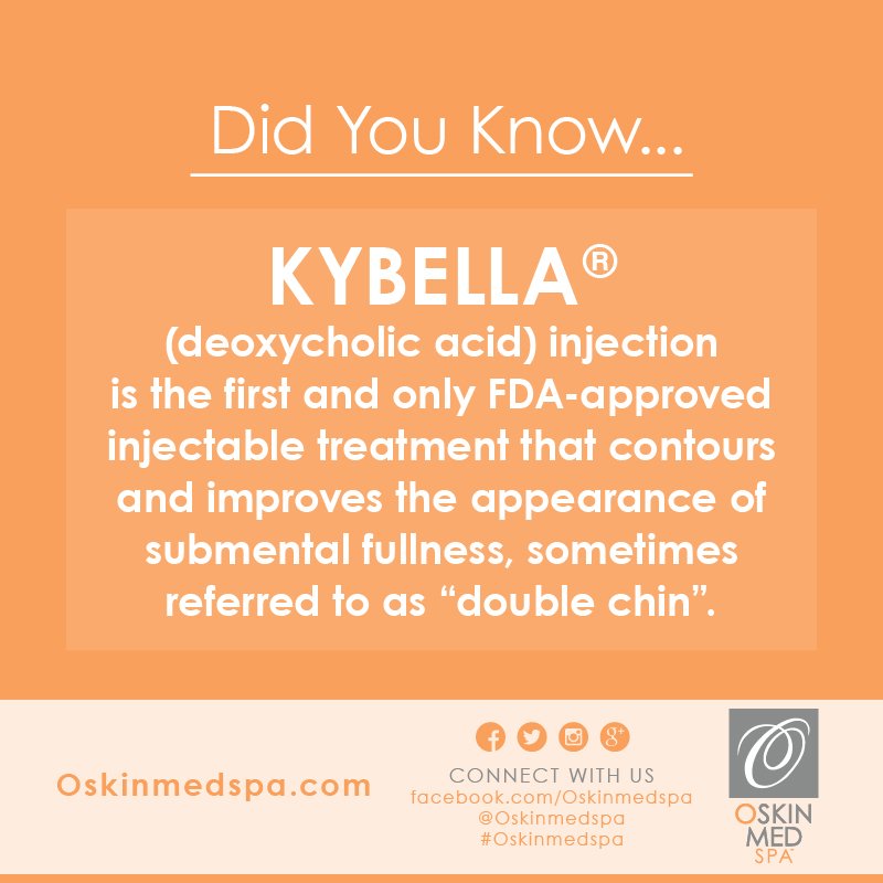 OskinMedSpa's tweet photo. Did You Know... #Kybella #OSkinMedSpa #Skincare #Spa #Relax #HealthySkin #BodyTreatments #FacialTreatments https://t.co/8XyS1yVJPN