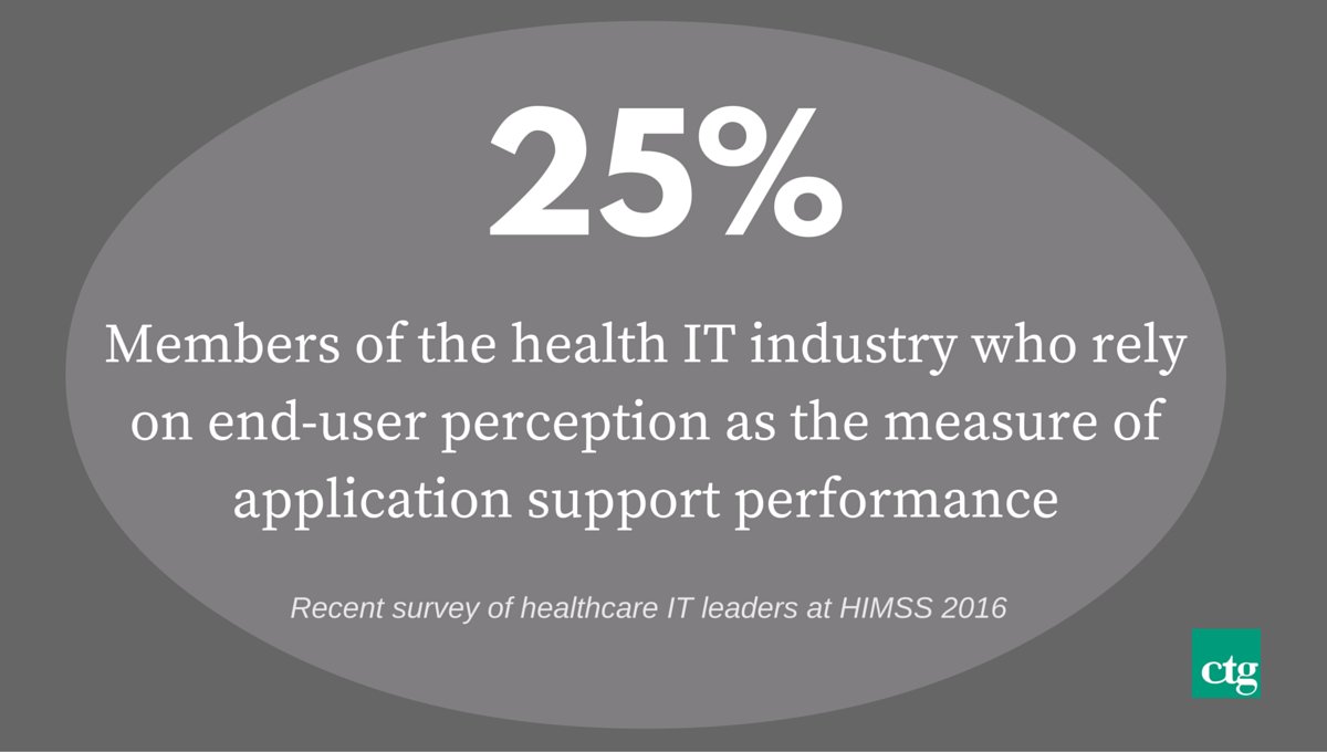 CTGinc's tweet image. Perception without metrics is guesswork. Read our application management support whitepaper: bit.ly/1T06p9o