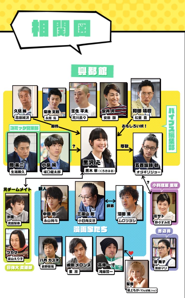 ドラマ重版出来 第1話で見つけたこだわり設定 ネタについて Gooddayslabo