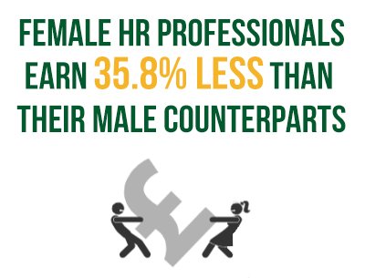 FrazerJonesHR's tweet image. Does your gender impact your compensation? Go to page 28 of The HR Handbook to find out bit.ly/HRhandbook2016