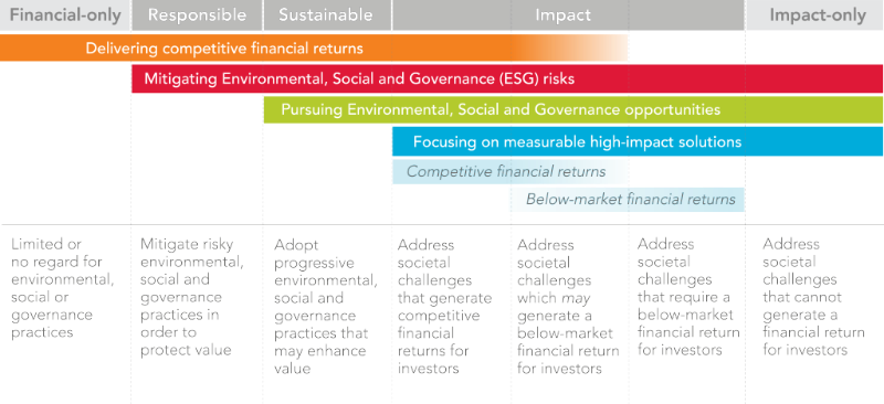 i3_rural_impinv's tweet photo. Our Impact Assessment Philosophy &amp; Practice https://t.co/qYUYwsSjs3  #impinv https://t.co/2biz4ADvG4