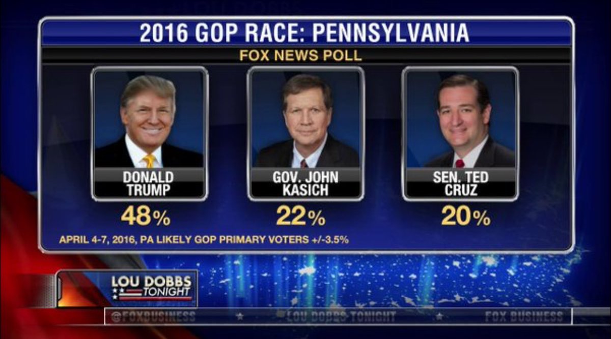 realDonaldTrump's tweet image. THANK YOU California, Maryland, New York, and Pennsylvania! See you soon!
#MakeAmericaGreatAgain #Trump2016