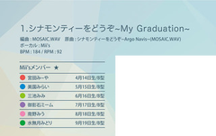 MOSAIC.WAV　M3新作「AstronomicalΦANOTHER-POP!!」（＃みころぐ＃） miko2.com/archives/52152…＞＞ BLOG更新シマスタ＠ｗ＠ノ