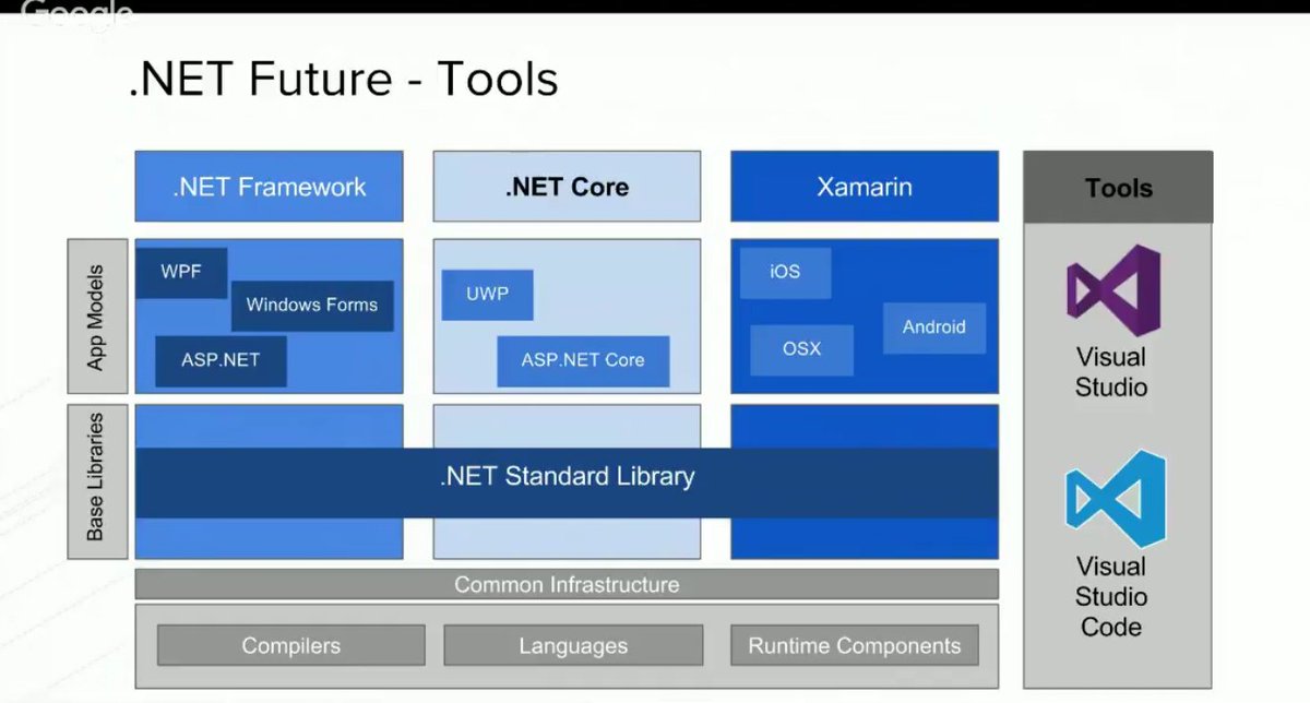 tanaka_733's tweet image. .NET Standard Library #dotNETonLinux  youtube.com/watch?feature=…