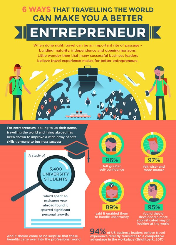 TheodoreKlouvas's tweet photo. Came across this #journeys &effects on #entrepreneurs I totally agree! What do U think @JiltvSchayik @ChangeAgentSA https://t.co/gOqaoQgEls