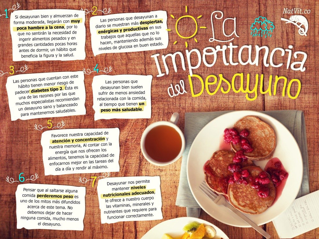 DroHillroy's tweet photo. Alimentación sana con un buen desayuno. https://t.co/c6k3Sbc70A