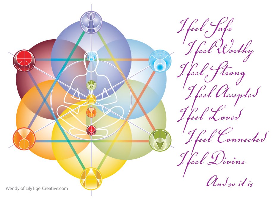 WendyLilyTiger's tweet photo. Connect with dimensions with an "I feel" mantra. I feel safe, worthy, strong, accepted, loved, connected and divine https://t.co/A70quLfsgx