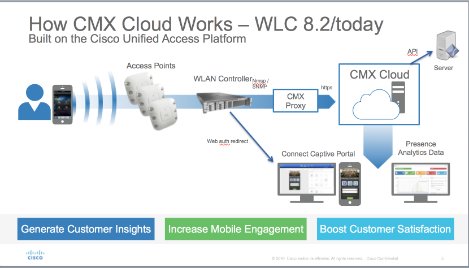 CiscoNetworking tweet picture