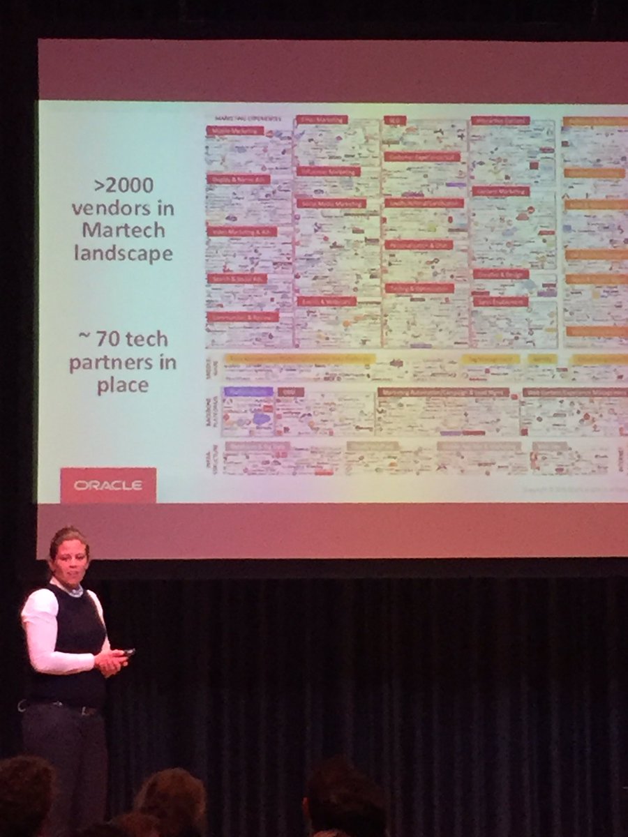 MarkandMini's tweet image. Fragmentatie in marketing Tech....