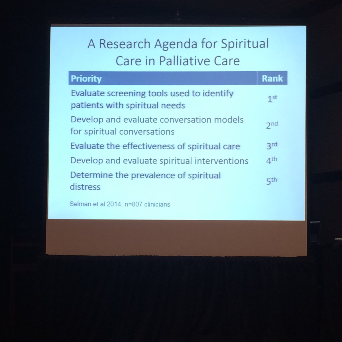 jondodson's tweet photo. Chaplain research needs in Palliative Care #HCCNcon16 - https://t.co/mI2gqLhA6a https://t.co/sKjOgXLtGu