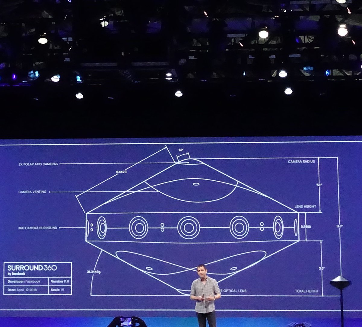 Facebook creó una cámara 4K 360º que liberará open-source en Github (para realidad virtual)