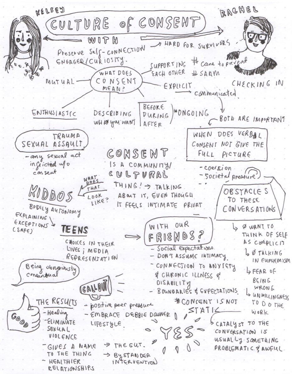 @gracedchin shared her amazing notes from our "Culture of Consent" workshop! #SAAM bit.ly/1Wjaet1