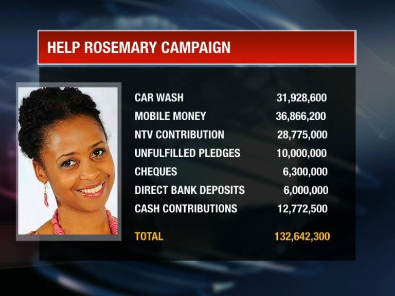 Floramujaasi's tweet photo. Ugandans esp Tweeps who were active during #HelpRosemary see the monies & we got a shed
#RememberingRosemary
#Cancer https://t.co/Wv1COgFvQg