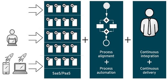 vijayravind's tweet image. #DevOpsEMCIT
IT Solution approach
--
Leverage automation technologies combined with Cloud architecture..

Fit2Cloud