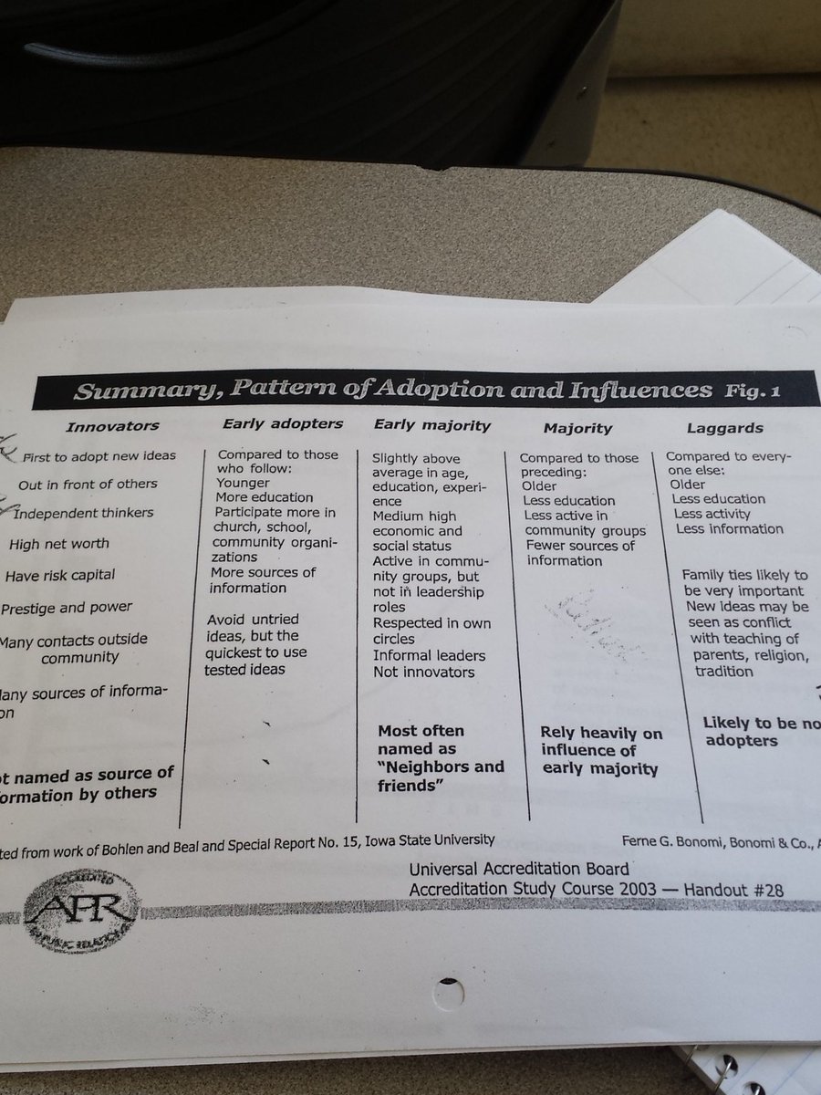 Sweetheart_LX's tweet image. Which one are you?  I'm an Early adopter and proud of it!! #FSIntroPR