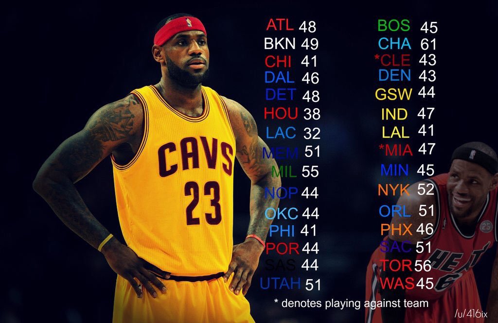 what is lebron's highest scoring game