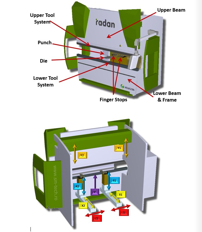 SM_TECH's tweet photo. Componentele principale ale unei prese #abkant si axele CNC ale preselor abkant (din documentatia Radan #Radbend) https://t.co/4JBpsPwCJA
