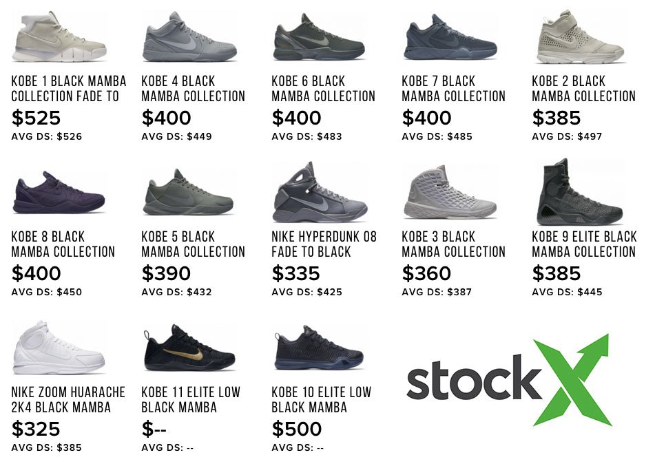kobe 2 stockx