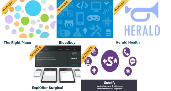athenahealth's tweet photo. Congratulations to the winners of @athenaMDP's Innovation Challenge! https://t.co/kucVpdhycN https://t.co/YddQRUEEbc