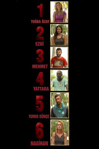 #Survivor SMS sıralaması Nagihan gidiyor... #Survivor2016