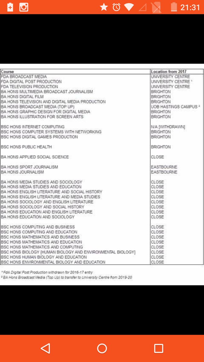 KamSinch's tweet photo. @tab_that thnx for the coverage about Hastings. Here's list of course closures from 2017. "Evolution" = lies https://t.co/VRzlWGmm8P