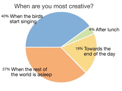 Cruiserk's tweet photo. @AdamGrowe Now this is a creative poll. #agrowetrivia #creativepoll https://t.co/v878AFRTXn