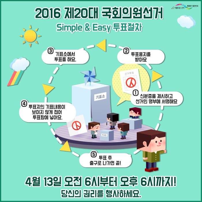 nec_korea's tweet photo. 투표를 어떻게 해야되는지 그 절차가 아리송 하시나요?^^ 투표소 들어가시기 전 이 이미지 한 장이면 고민 해결 됩니다! 투표절차 참 쉽고 간단하죠?^^ #투표 #선거 #국회의원선거 #투표절차 #투표방법 https://t.co/xod0NwptRt