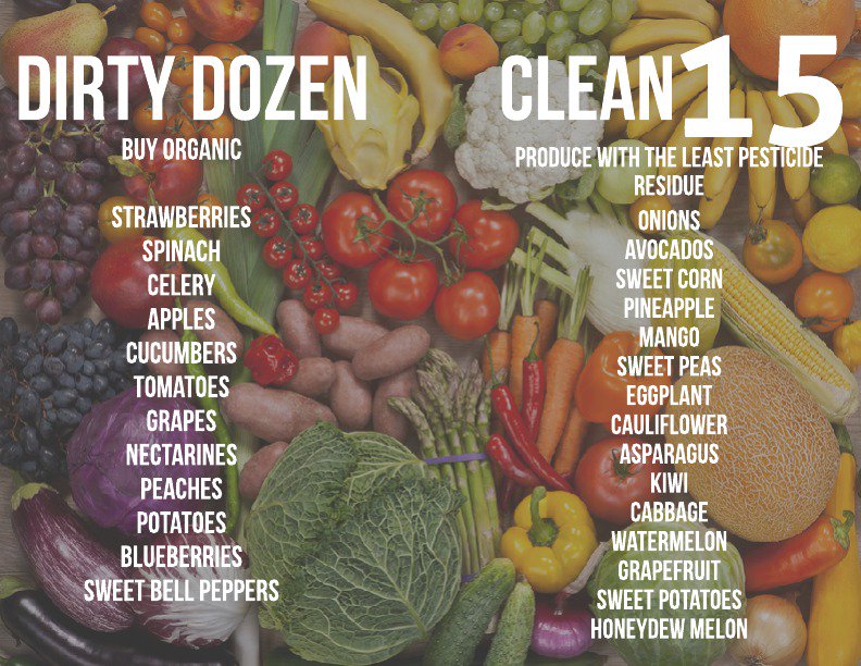 ImmuneLifehacks's tweet photo. Get ready for spring and keep this list with you when you grocery shop https://t.co/KzxKMZzq53